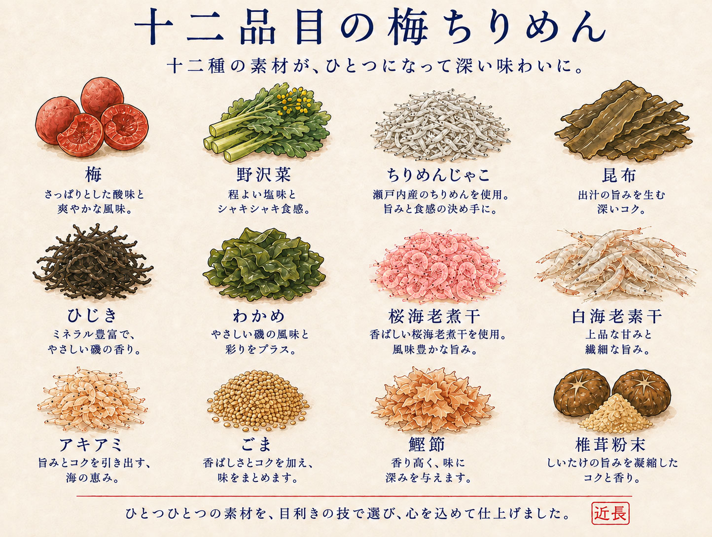 梅、野沢菜、ちりめんじゃこ、昆布、ひじき、わかめ、桜海老煮干、白海老素干、アキアミ、胡麻、鰹節、椎茸粉末の十二品目
